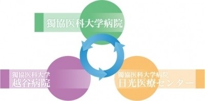 獨協医科大学日光医療センター ジョブローテーション