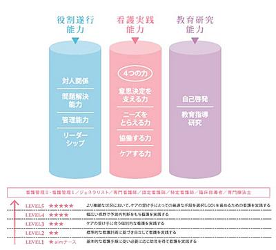【社会医療法人 若弘会】若草第一病院・わかくさ竜間リハビリテーション病院・在宅医療訪問看護 【社団看護部の教育体制】