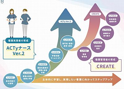 国立病院機構 京都医療センター 看護部の教育体制