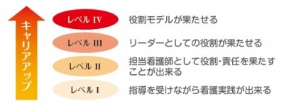 社会福祉法人 長岡福祉協会 教育について(小千谷さくら病院)