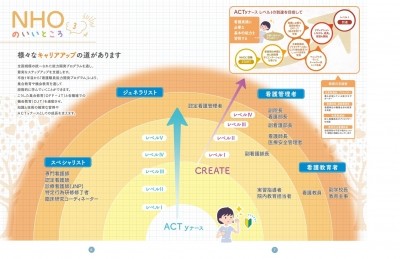 国立病院機構近畿グループ あなたの夢をかなえるキャリアパス制度があります!