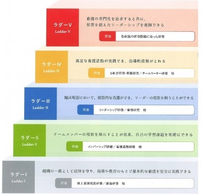JA北海道厚生連 厚生病院  札幌・帯広・旭川・遠軽・網走・倶知安 キャリアアップができる研修システム
