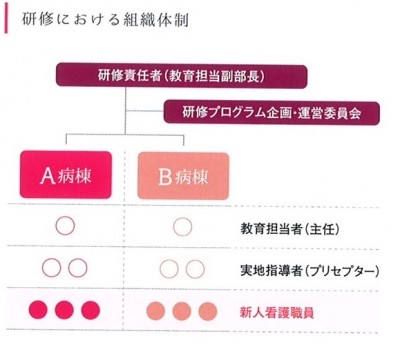 JA北海道厚生連 厚生病院  札幌・帯広・旭川・遠軽・網走・倶知安 新人の声「プリセプターがいて良かったこと」