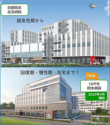 おすすめの病院 京都岡本記念病院