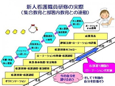 獨協医科大学日光医療センター 新人教育