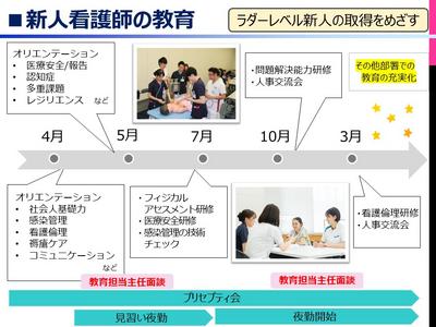 医療法人豊田会 刈谷豊田総合病院 新人教育
