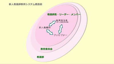 龍ケ崎済生会病院 新人教育
