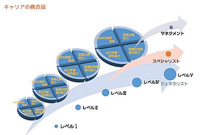 JA三重厚生連 鈴鹿中央総合病院 新人教育